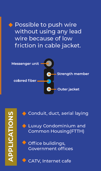 FTTX OUTDOOR DROP CABLE (Rectangle Type)